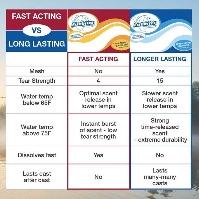 E-Z CRAB LONGER LASTING FISHBITES®